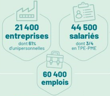 nombre d'emplois filière forêt bois